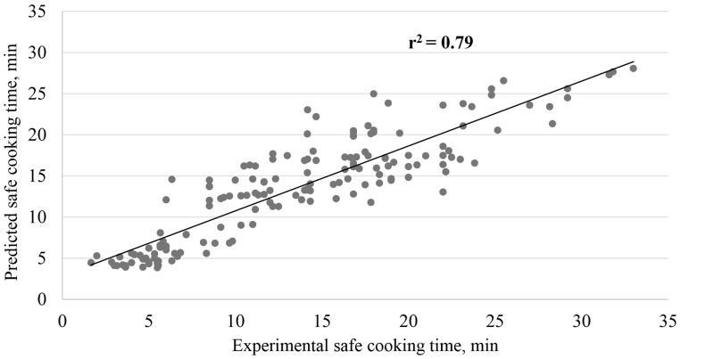 predicting cooking times